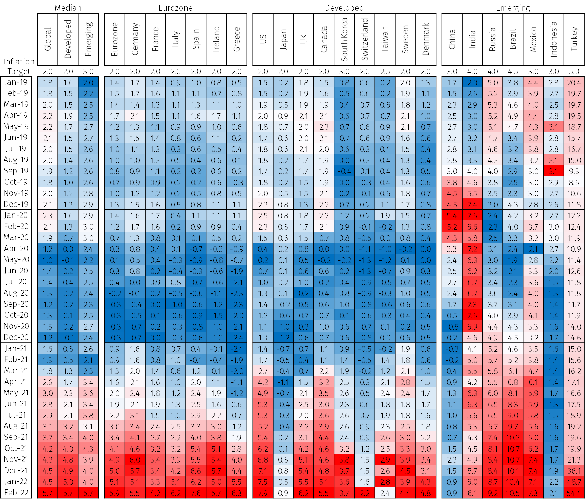 Inflation and growth in China EFG International